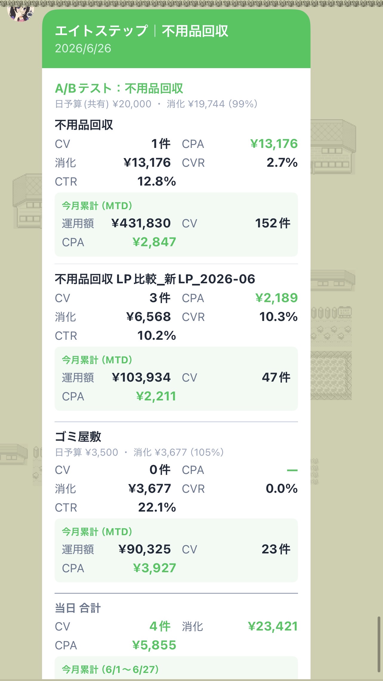 LINEに届いたVelalixのキャンペーン別レポート