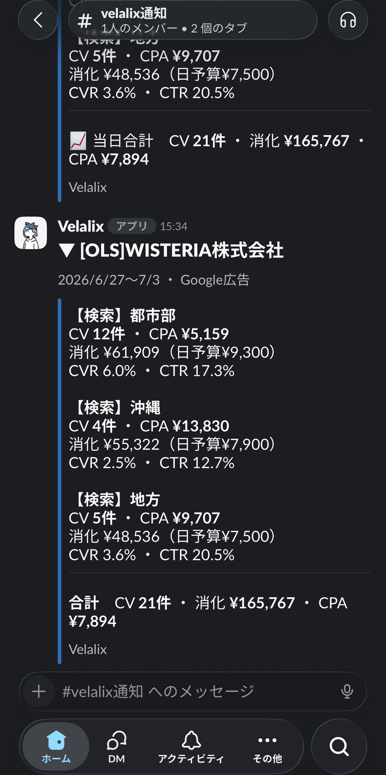 Slackに届いたVelalixのGoogle広告レポート